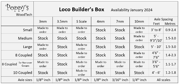 Loco Box sizes and suitability Chart